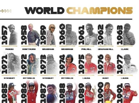 f1 world title winners|F1 Champions & Formula 1 World Title Winners List by .
